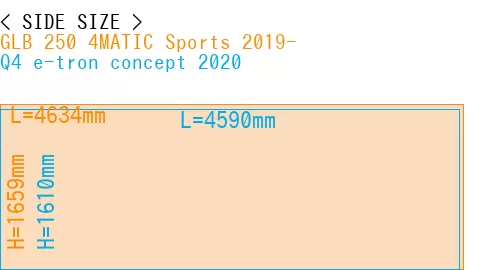 #GLB 250 4MATIC Sports 2019- + Q4 e-tron concept 2020